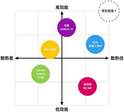 品牌十字分析